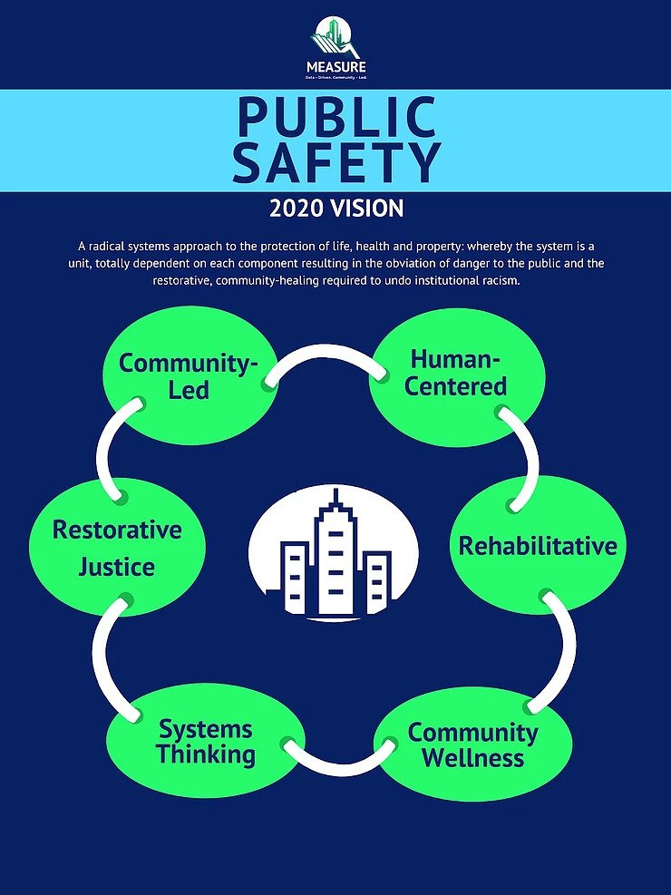 Public Safety Vision 2020: Evidence-Informed Solutions -  headline